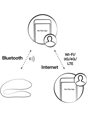 We-Vibe: Sync Lite, rosa