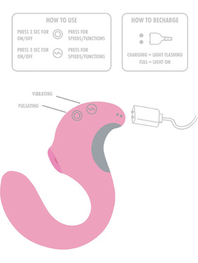 Urban by Toy Joy: Twist, Stimulating Clitoral Vibrator